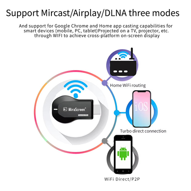 TV Stick Wifi Display Receiver Anycast DLNA Miracast Airplay Mirror Screen Hdmi-Compatible Mart TV Screen Projector for Android